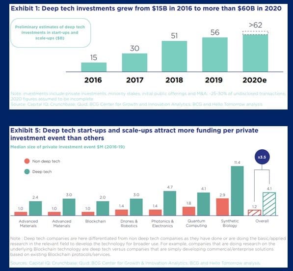 Deep Tech Investments graphs-1