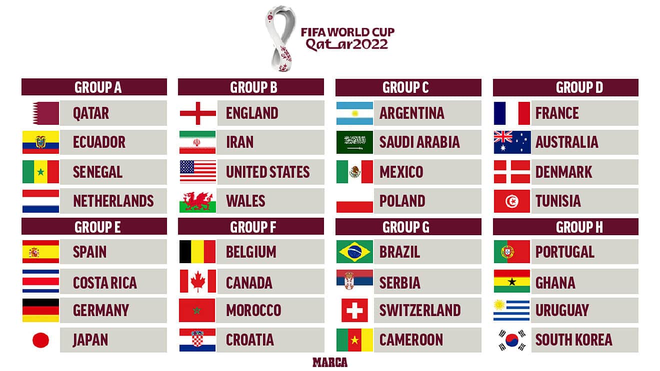 World Cup 2022